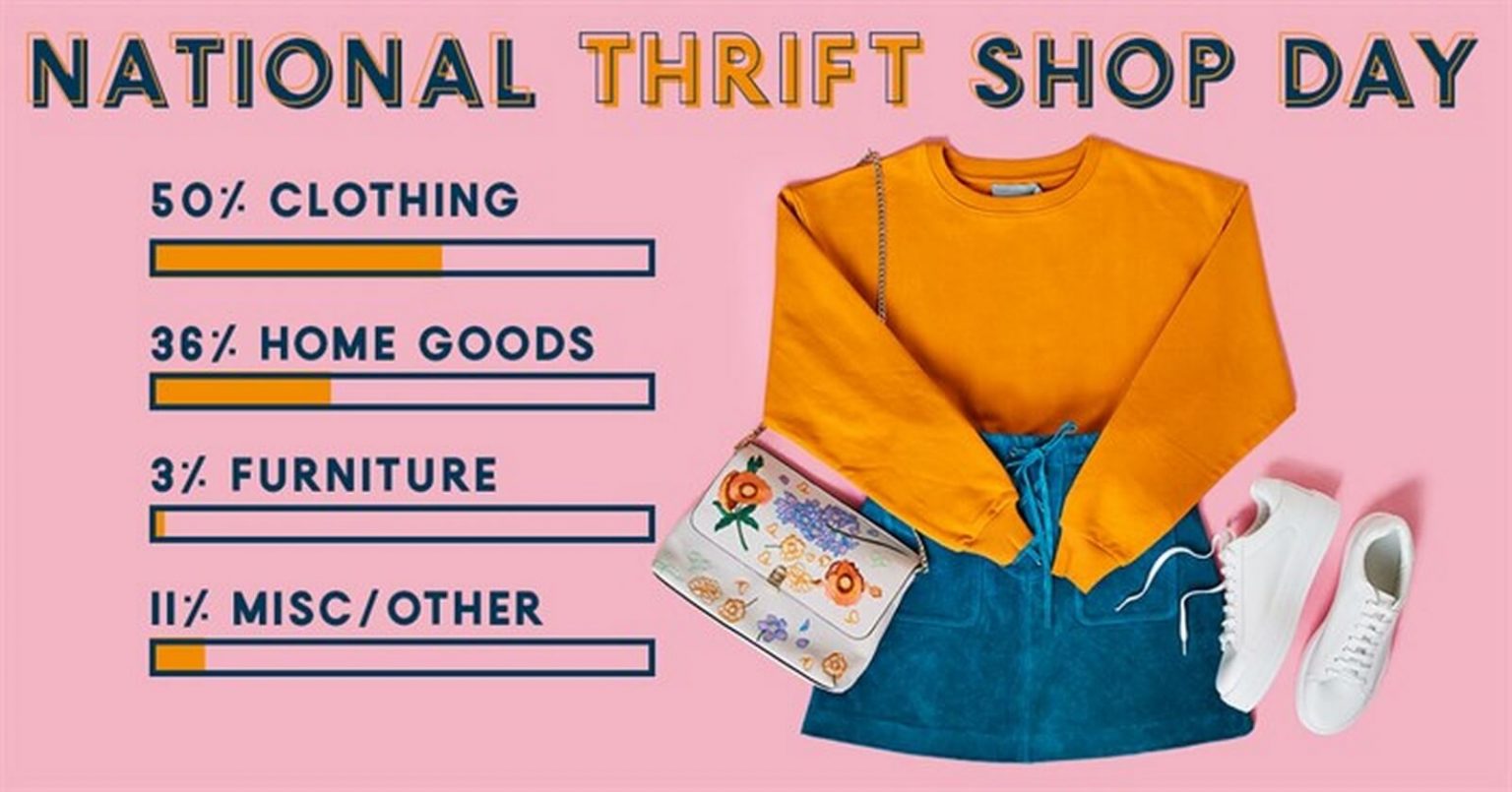 THRIFTING A SUSTAINABLE CHOICE Academy of Design and Management